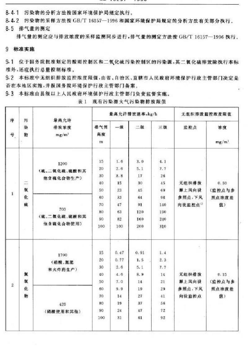 GB 16297-1996 大气污染物综合排放标准 GB 16297-1996 大气污染物综合排放标准