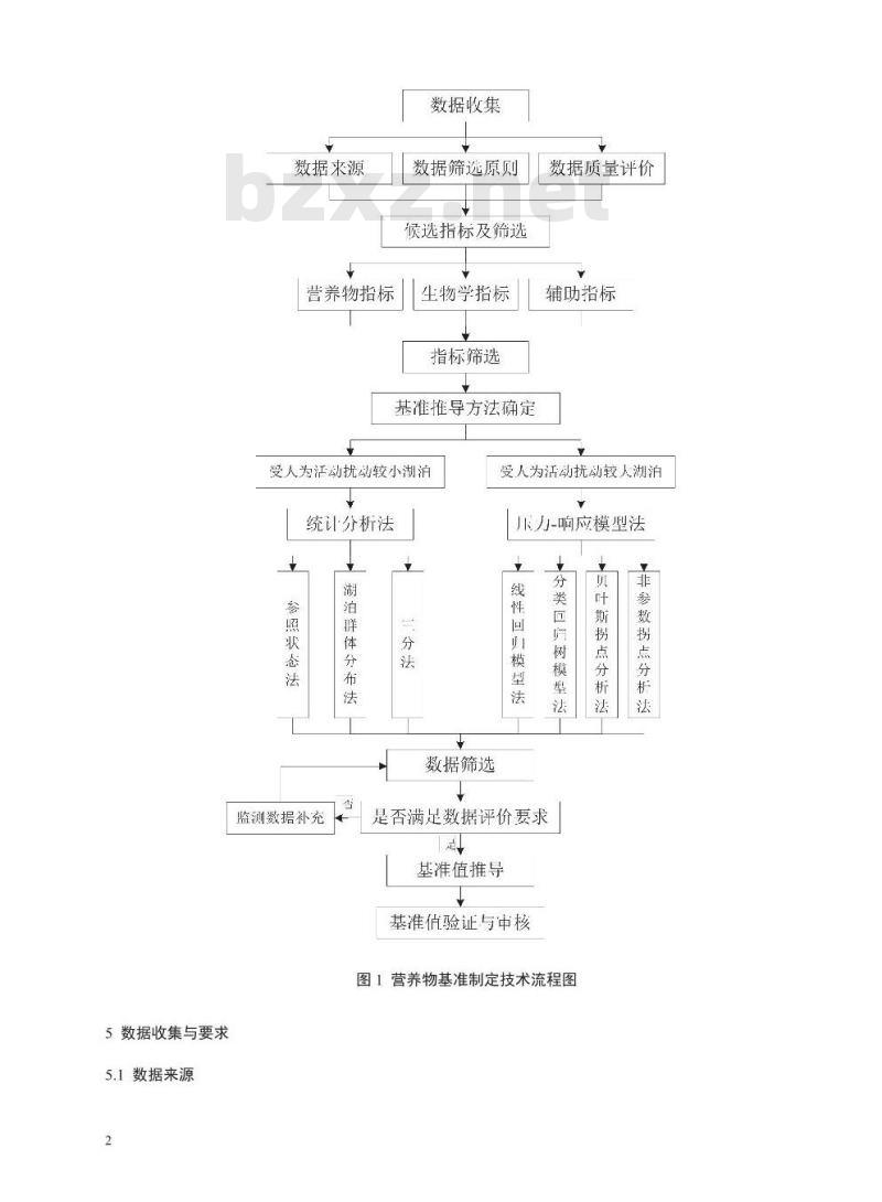 HJ 838-2017 湖泊营养物基准制定技术指南 HJ 838-2017 湖泊营养物基准制定技术指南