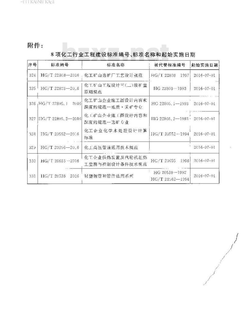 HG∕T 22805.2-2016 化工矿山企业施工图设计内容和深度的规范—选矿专业 HG∕T 22805.2-2016 化工矿山企业施工图设计内容和深度的规范—选矿专业