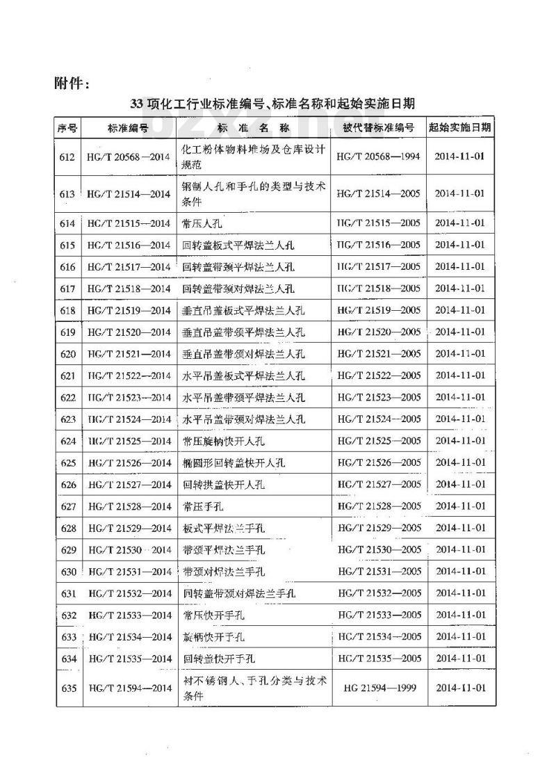 HG/T 20679-2014 化工设备管道外防腐设计规范 HG/T 20679-2014 化工设备管道外防腐设计规范