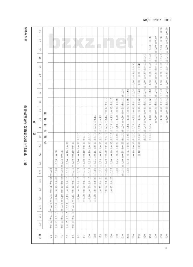 GB∕T 32957-2016 液压和气动系统设备用冷拔或冷轧 精密内径无缝钢管 GB∕T 32957-2016 液压和气动系统设备用冷拔或冷轧 精密内径无缝钢管
