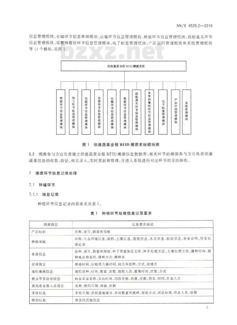 SN/T 4529.2-2016 供港食品全程RFID溯源规程 第2部分:蔬菜 SN/T 4529.2-2016 供港食品全程RFID溯源规程 第2部分:蔬菜