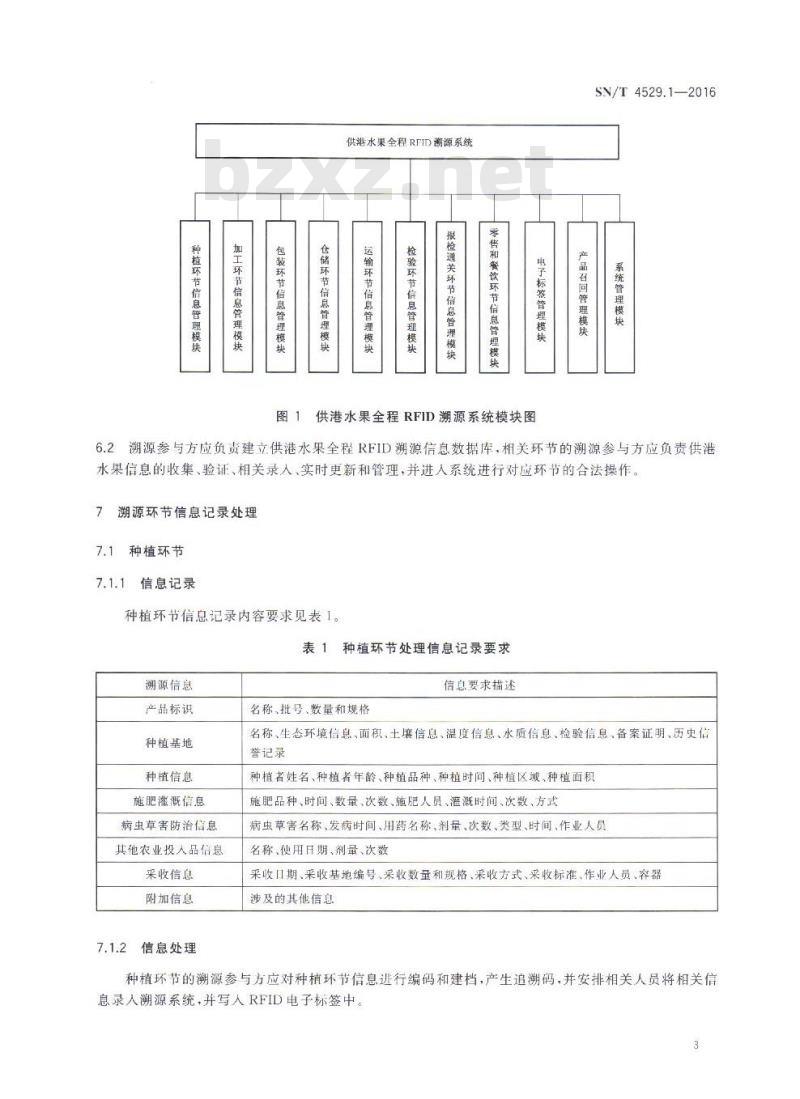SN/T 4529.1-2016 供港食品全程RFID溯源规程 第1部分:水果 SN/T 4529.1-2016 供港食品全程RFID溯源规程 第1部分:水果