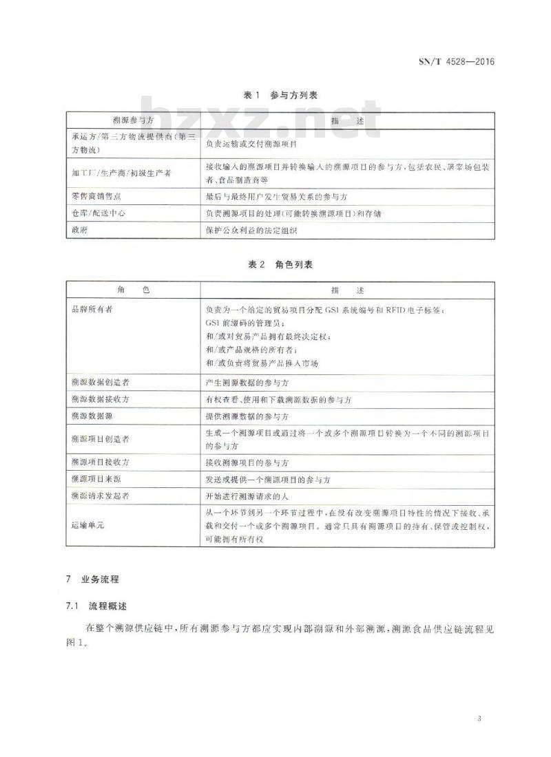 SN/T 4528-2016 供港食品全程RFID溯源信息规范 总则 SN/T 4528-2016 供港食品全程RFID溯源信息规范 总则