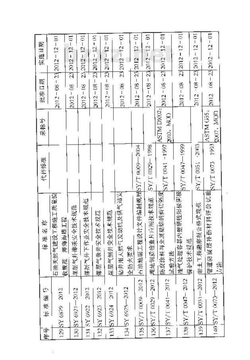 SY/T 6884-2012 油气管道穿越工程竖井设计规范 SY/T 6884-2012 油气管道穿越工程竖井设计规范