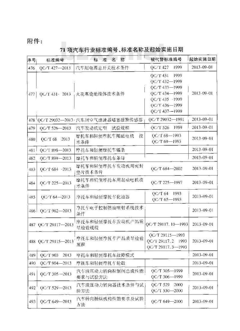 QC/T 926-2013 轻型混合动力电动汽车(ISG型)用动力单元可靠性试验方法 QC/T 926-2013 轻型混合动力电动汽车(ISG型)用动力单元可靠性试验方法