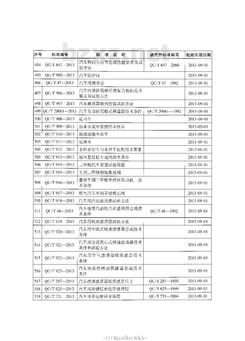 QC/T 926-2013 轻型混合动力电动汽车(ISG型)用动力单元可靠性试验方法 QC/T 926-2013 轻型混合动力电动汽车(ISG型)用动力单元可靠性试验方法