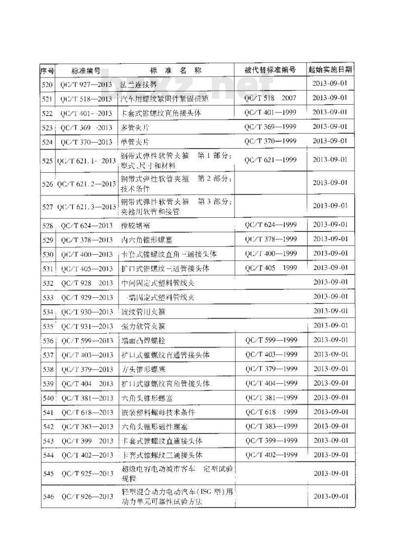 QC/T 926-2013 轻型混合动力电动汽车(ISG型)用动力单元可靠性试验方法 QC/T 926-2013 轻型混合动力电动汽车(ISG型)用动力单元可靠性试验方法