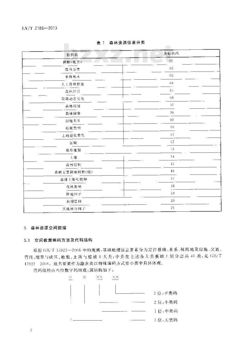 LY/T 2186-2013 森林资源数据编码类技术规范 LY/T 2186-2013 森林资源数据编码类技术规范