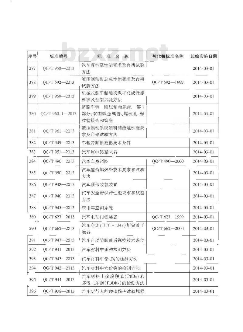 QC/T 943-2013 汽车材料中铅、镉的检测方法 QC/T 943-2013 汽车材料中铅、镉的检测方法