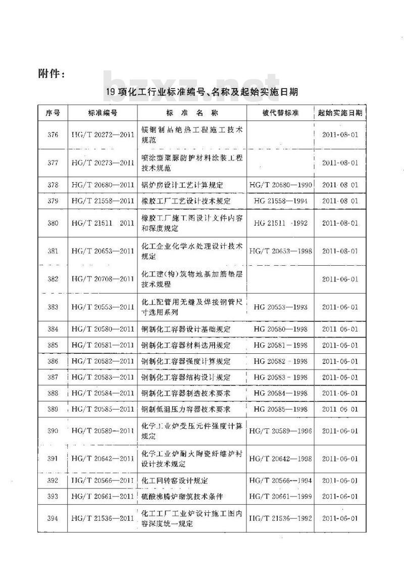 HG/T 20566-2011 化工回转窑设计规定 HG/T 20566-2011 化工回转窑设计规定