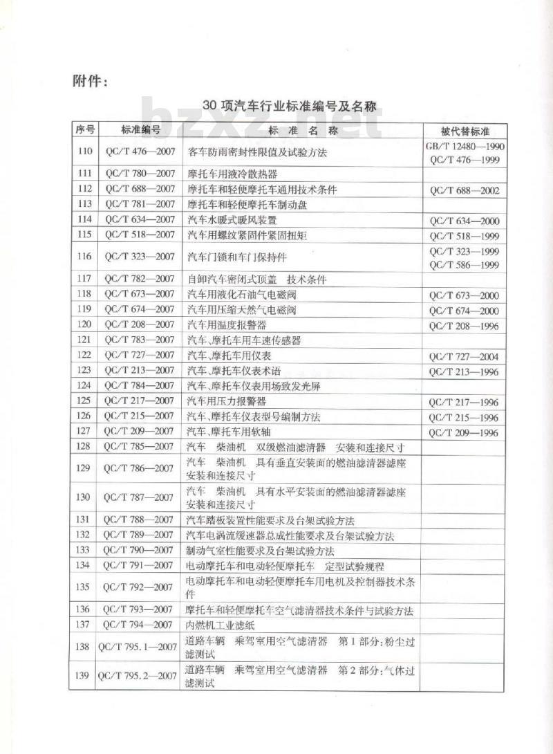 QC/T 668-2007 摩托车和轻便摩托车通用技术条件 QC/T 668-2007 摩托车和轻便摩托车通用技术条件