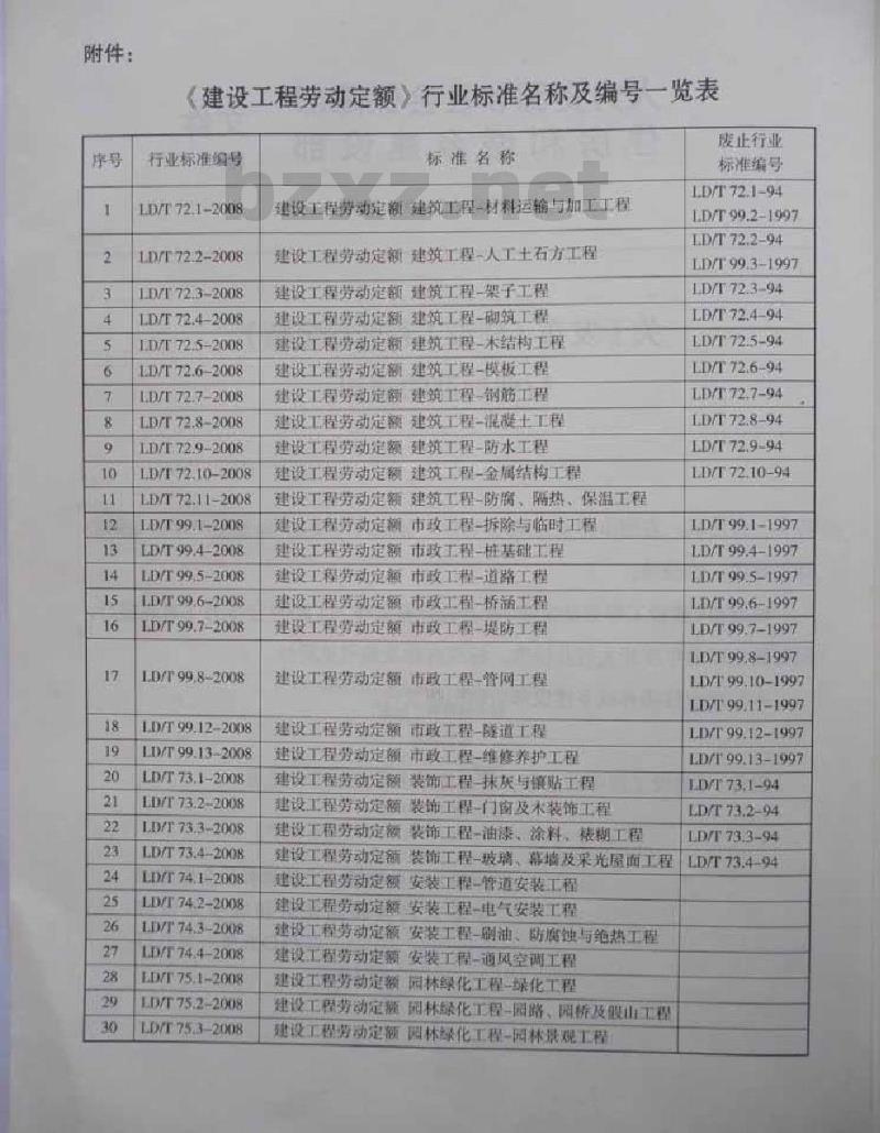 LD/T 73.1-2008 建设工程劳动定额 装饰工程-抹灰与镶贴工程 LD/T 73.1-2008 建设工程劳动定额 装饰工程-抹灰与镶贴工程