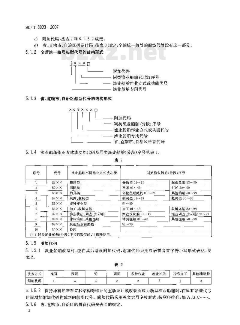 SC/T 8003-2007 渔业船舶船型分类编号 SC/T 8003-2007 渔业船舶船型分类编号