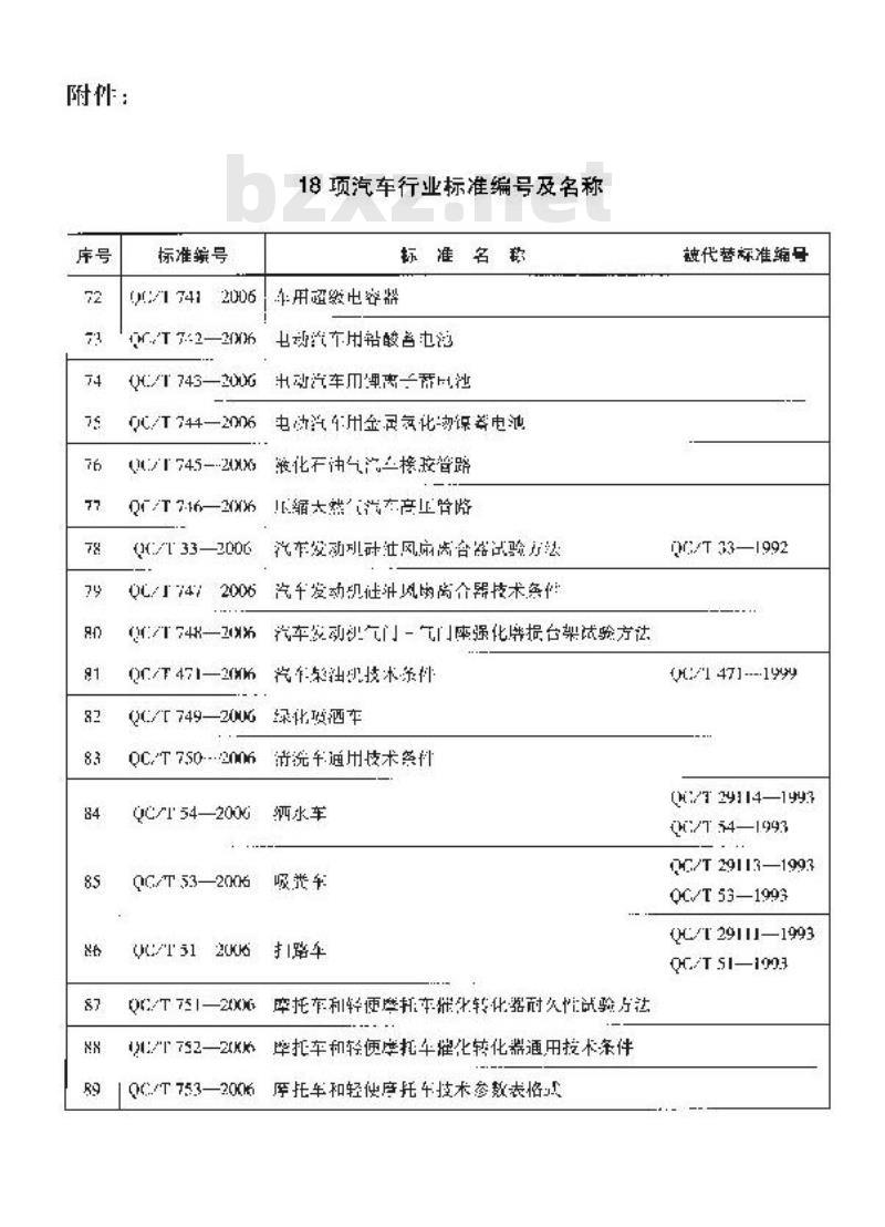 QC/T 743-2006 电动汽车用锂离子蓄电池 QC/T 743-2006 电动汽车用锂离子蓄电池