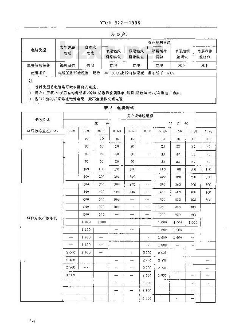 YD/T 322-1996 铜芯聚烯烃绝缘铝塑综合护套市内通信电缆 YD/T 322-1996 铜芯聚烯烃绝缘铝塑综合护套市内通信电缆