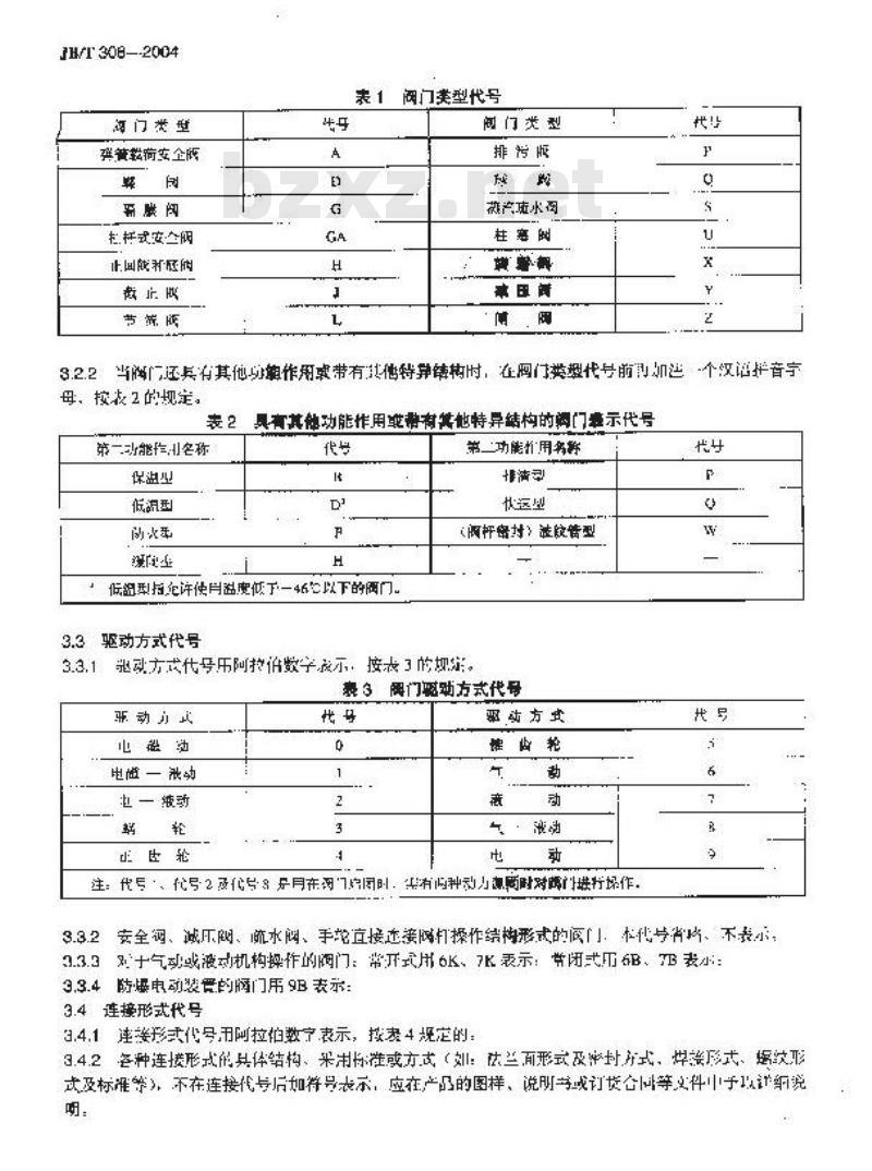 JB/T 308-2004 阀门 型号编制方法 JB/T 308-2004 阀门 型号编制方法