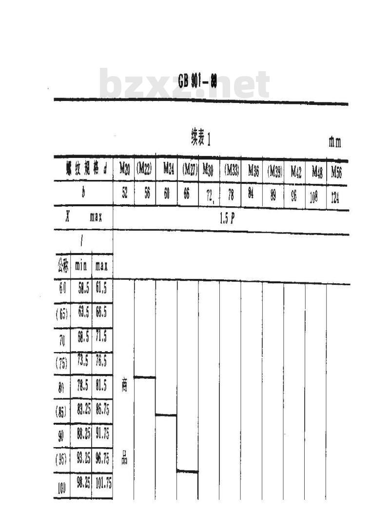 GB/T 901-1988 等长双头螺柱 B级 GB/T 901-1988 等长双头螺柱 B级