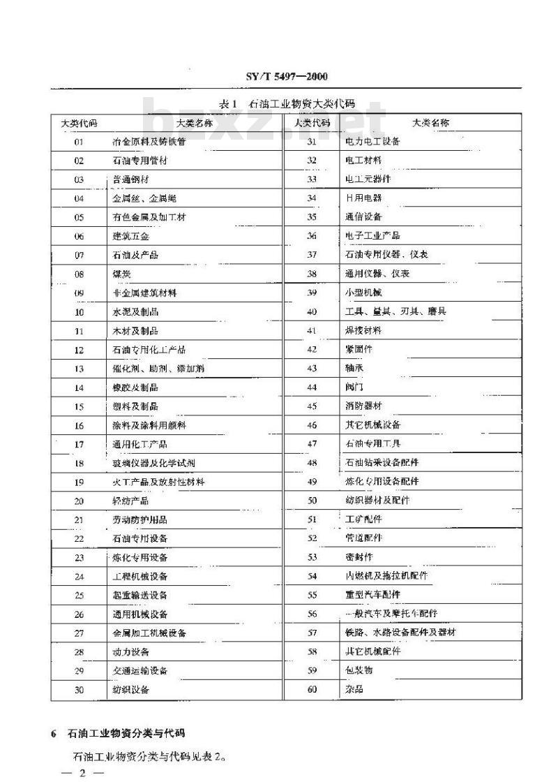 SY/T 5497-2000 石油工业物资分类与代码 SY/T 5497-2000 石油工业物资分类与代码