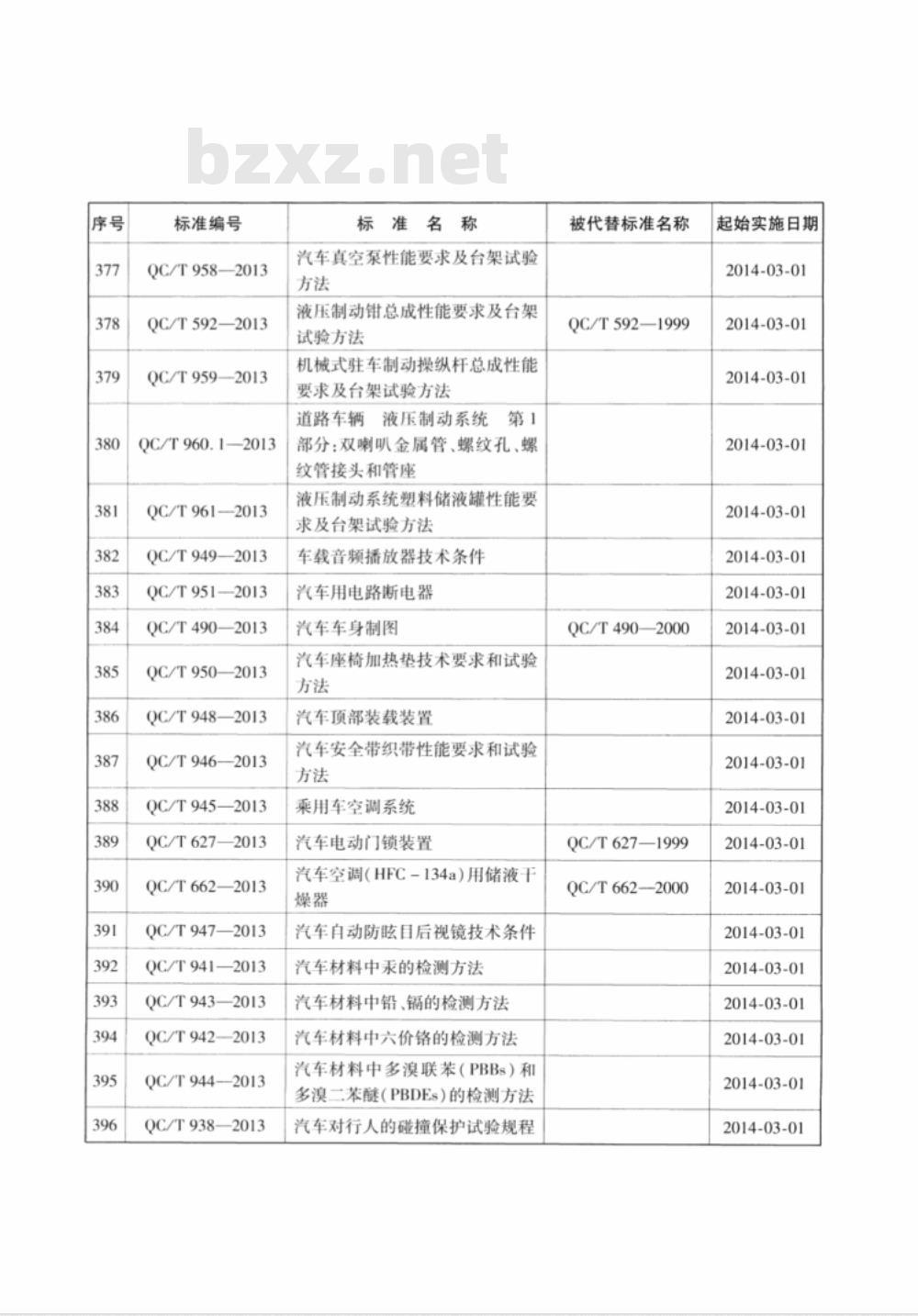 QC/T 936-2013 车厢可卸式垃圾车 QC/T 936-2013 车厢可卸式垃圾车