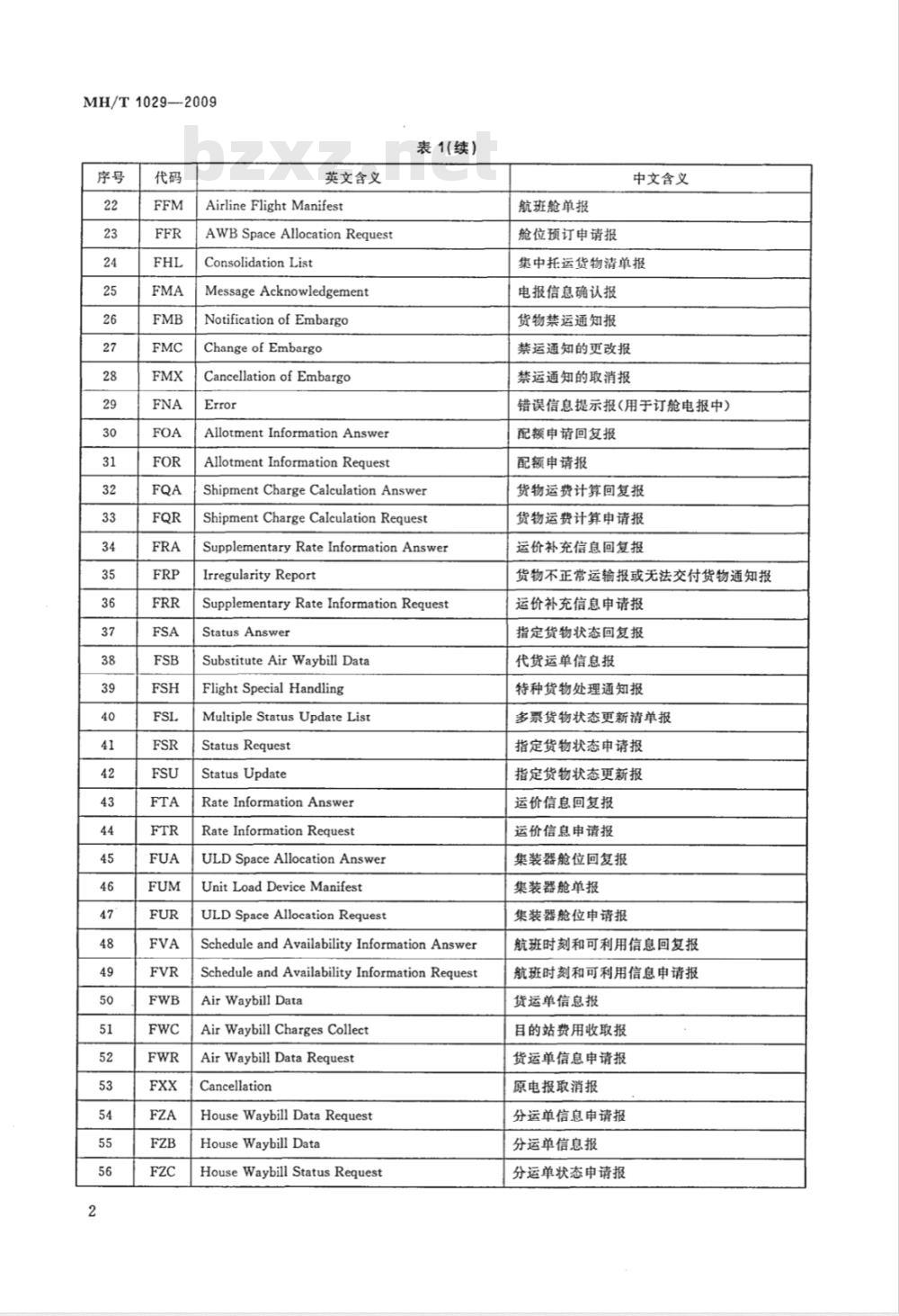 MH/T 1029-2009 货物航空运输代码 MH/T 1029-2009 货物航空运输代码