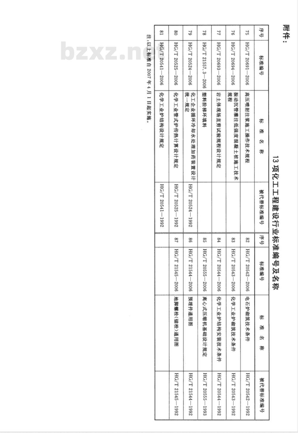 HG/T 21544-2006 预埋件通用图 HG/T 21544-2006 预埋件通用图