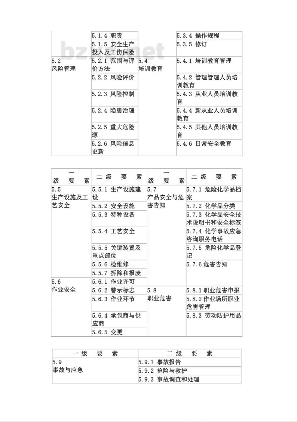 AQ 3013-2008 危险化学品从业单位安全标准化通用规范 AQ 3013-2008 危险化学品从业单位安全标准化通用规范
