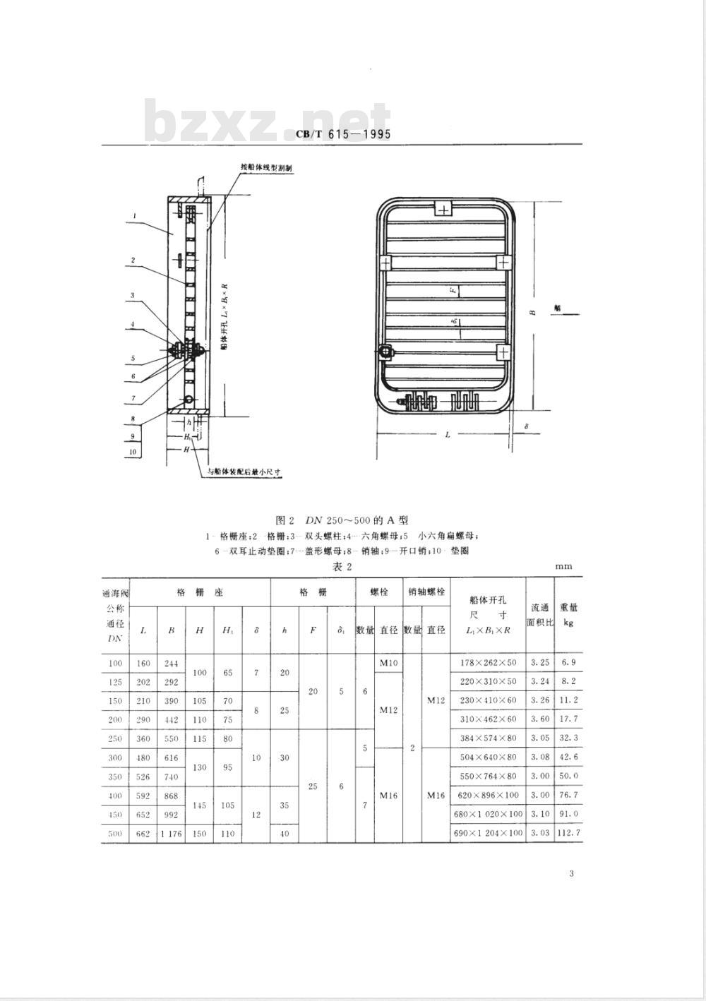 CB/T 615-1995 船底吸入格栅 CB/T 615-1995 船底吸入格栅